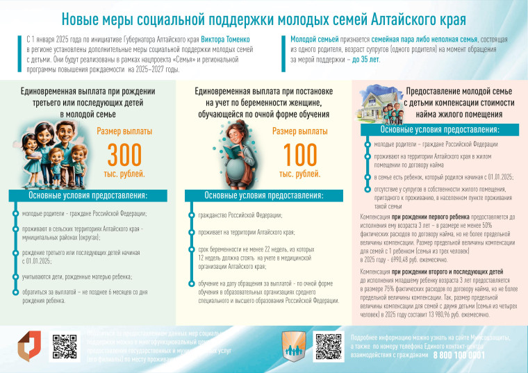 Информация и памятка по дополнительным мерам социальной поддержки молодым семьям.
